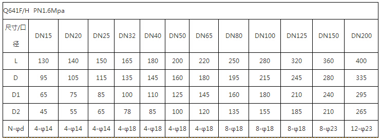 ESDV氣動緊急切斷閥